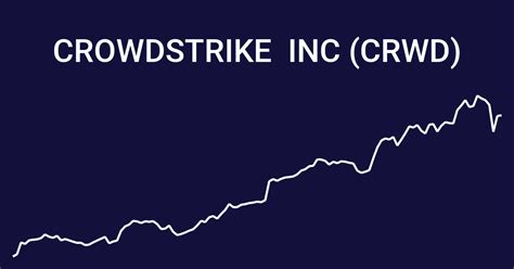 Crwd stock cnn forecast - CrowdStrike Holdings CRWD is scheduled to report second-quarter fiscal 2024 results on Aug 30.. The company anticipates second-quarter fiscal 2024 revenues in the band of $717.2-$727.4 million ...